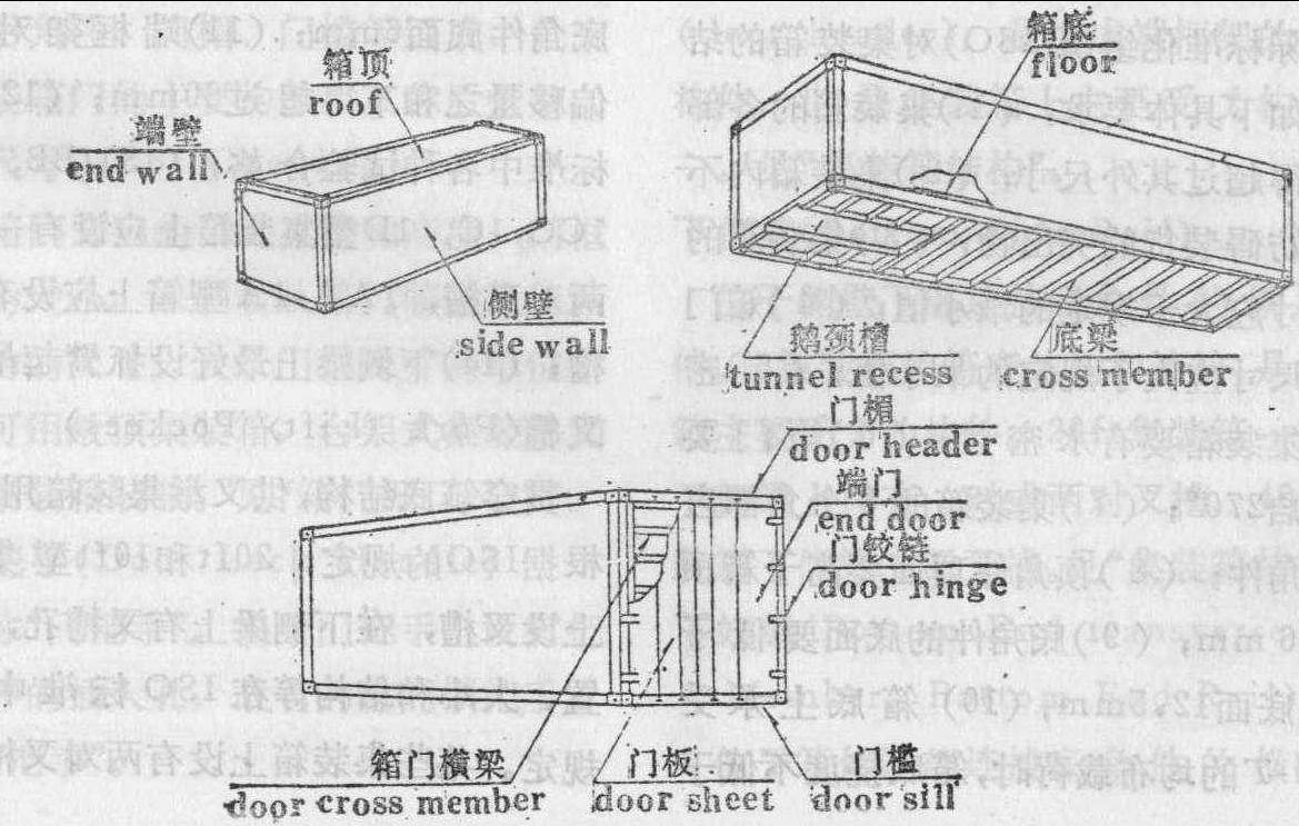 集裝箱結(jié)構(gòu)